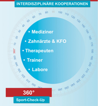 sport2health.de